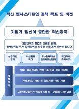 혁신벤처단체협의회, 개혁신당에 벤처·스타트업 정책과제 전달