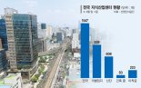 텅텅 빈 지식산업센터… '입주업종 확대' 공실 해법 되나 [부동산 아토즈]