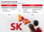 SK, 에코플랜트에 힘싣기… 그룹 반도체 소재 중심으로