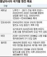 '바라카의 주역' 팀 코리아…'전력수요 급증' 동남아로 무대 이동