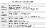 한은, 국내은행･보험사 대상 ‘기후 스트레스 테스트 워크샵’ 개최