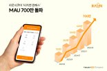 라온시큐어, 日 생체인증서비스 MAU 700만 돌파