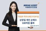 TIGER 차이나테크TOP10 ETF, 상장일 개인 순매수 100억원 돌파
