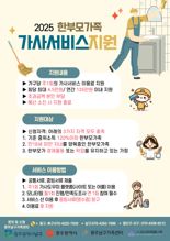 광주광역시, 한부모가족 가사서비스 및 주거 지원