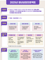 청년카페 88개로 확대.. "취업지원 필요한 청년이라면 누구나 오세요"