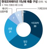 현대코퍼, 獨기업과 합작사 설립… 태양광 재활용 뛰어든다