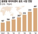 데이터센터 냉각 솔루션 단숨에 확보… 62조 시장 정조준 [삼성전자,  獨 플랙트 인수]