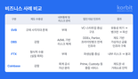 코빗 리서치센터 "가상자산 법인투자 시대, 핵심은 '신뢰'"...보고서 발간