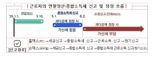 연말정산 때 해외 교육비 공제 못받았다면…정정신고 땐 환급