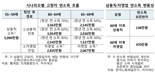 “60대 이상 자영업자 3명 중 1명, 年천만원도 못 번다”...고령층 자영업 '시한폭탄’