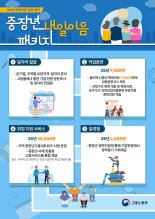 "조기퇴직하고 재취업 이렇게 힘들다니.." 50대 취업지원 나선다