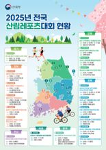 "산림레포츠 대회 한눈에"...산림청, 올해 행사 지도 배포
