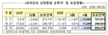 외국인, 지난달 국내주식 13.5조 순매도...9개월 연속 팔자