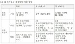 [fn사설] 최저임금위 규모 줄이고 전문성 높이는 대수술을