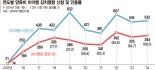 양육비 안내면 구치소 간다? 감치 인용돼도 미집행 '허다' [양육비 미이행 감치제도의 그늘 (上)]