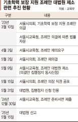 교육계, 학교 줄세우기 우려… 진단방식 달라 실효도 의문