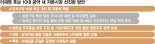 李 ‘코스피 5000시대’… "세제개선·밸류업 받쳐줘야 가능" [대선공약 긴급 점검]