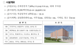 동물복지와 화학물질 안전관리 위한 '동물대체시험시설' 만든다.. 2026년 완공