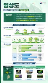 "섬에서 접경지역까지"…산림청, 전국 나무지도 완성