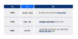 SKT, 19일부터 디지털 취약계층 위한 ‘찾아가는 서비스’