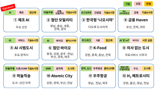 대한상의 "자제체에 추천하는 혁신 성장 메뉴는요"