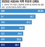 '지경학 격전지' 中·日 동남아 연구 활발…후학 끊긴 韓, 지역학 전문가 씨 마르나  [여기는 동남아]