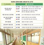 "대입제도 공정성 확보… 가르칠 권리 위한 교원 보호책 절실" [차기 정부에 바란다]
