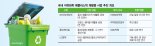 고부가 친환경 기술 있어도… 美·EU 정책 후퇴에 수출길 막막 [불확실성에 흔들리는 ESG 경영 (1)]
