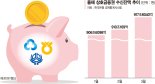"최대 年5%"… 고금리 특판 찾아 상호금융에 7조 몰렸다 [저금리 시대 전환]