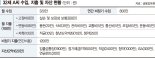 저축 늘리며 연금펀드·ISA 등 장기 적립식 투자 시작 [재테크 Q&A]
