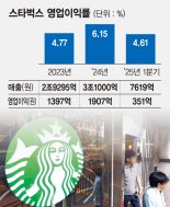 스타벅스 커피왕좌 지키기 안간힘…프로모션 강화하고 영업시간 늘려