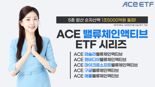 한투운용 "ACE밸류체인액티브ETF 5종 순자산액 1조5000억 돌파"