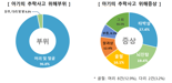아기띠 추락사고 5년간 62건, 3명 중 1명은 중증 상해...소비자 안전주의보 발령