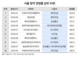 "이것 때문에 1억 손해봤잖아..." 아내가 뿔난 이유는?