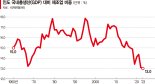 美·中 무역협상 진전에… 꺾여버린 인도 제조업 야망