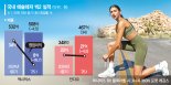 달리기 열풍 올라탄 애슬레저 빅2, 러닝 카테고리 힘준다