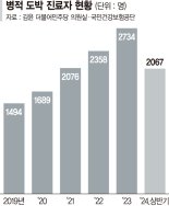 청소년 도박중독 급증하는데… 국가 전담치유기관은 1곳뿐