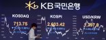 美 신용 강등에… 코스피 장중 2600선 붕괴