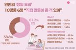 "연애를 먼저 해야 미역국도 끓여주지"