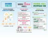 아이돌봄, 이제 집으로 찾아갑니다...경기도 '찾아가는 아이돌봄서비스' 제공