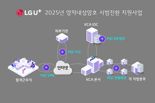 LG U+, 양자내성암호로 공공기관 보안체계 강화한다