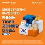 미래에셋, ‘TIGER 코리아배당다우존스 ETF’ 신규 상장