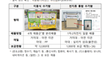 "폐전지 회수체계 하나로 통합".. 전지류 배출 쉽고 빨라진다