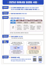 ‘미래내일 일경험 비전공유회’ 개최.. "청년 5.8만명 지원예정"