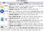 산업부, LG·현대차·두산 등과 1조 규모 온디바이스 AI 반도체 개발 착수
