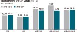 미운오리서 백조된 세종 정부청사 일대 상가... 공실률 반기만에 5.08%p 급감