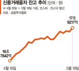 증시 추가상승에 베팅… 한방 노리는 '빚투' 늘었다