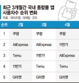 "개인정보 샐까 겁나요" 초가성비에도 외면받는 알리·테무