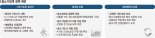 "중처법 등 노동 경직성 완화… 제조업 부흥 컨트롤타워 신설도"[차기 정부에 바란다]