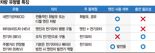 전기차 캐즘에 '친환경' 제동… 현대차, 하이브리드차로 승부 [불확실성에 흔들리는 ESG 경영 (2)]